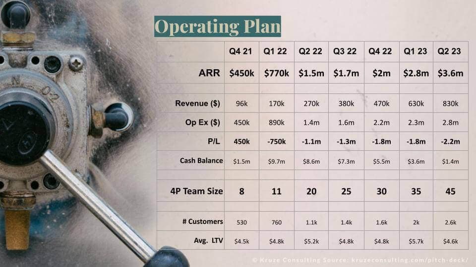 B2B Pitch Deck Operating Plan Slide