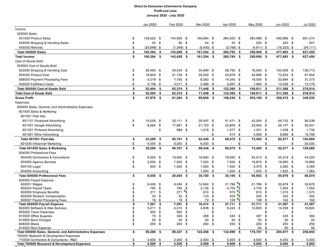 ecommerce financial statements