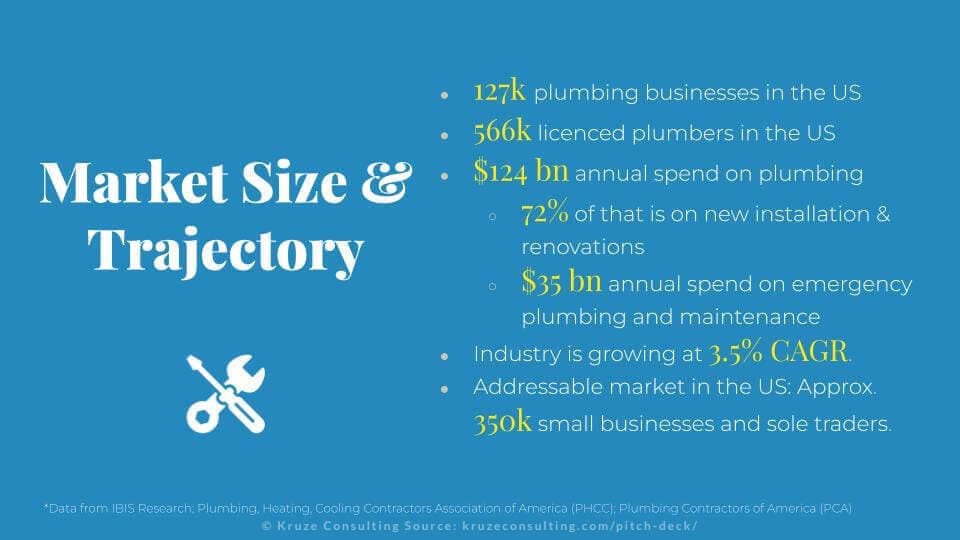 B2B Pitch Deck Market Size Slide