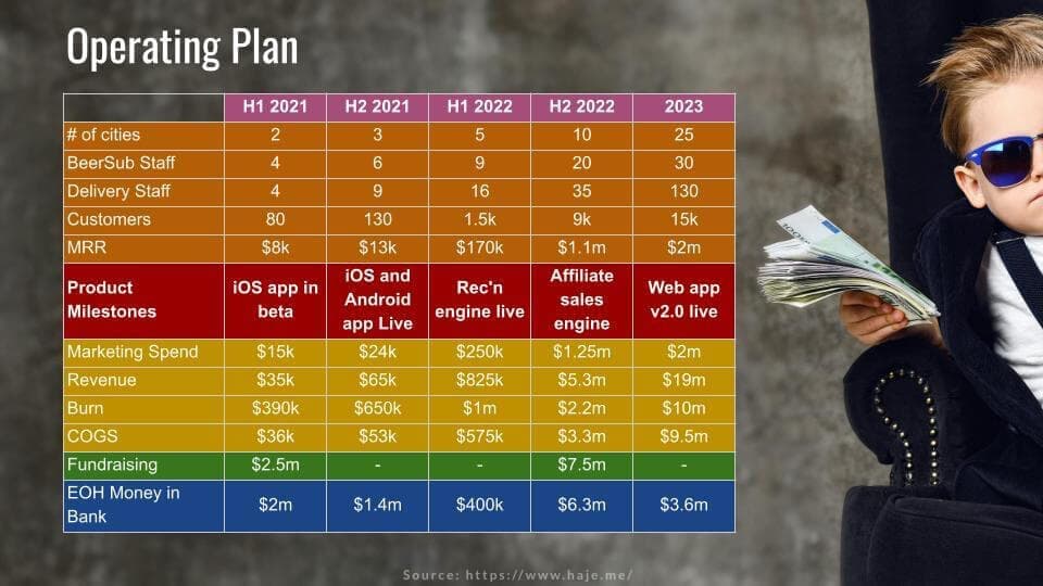 B2C Pitch Deck Operating Plan Slide