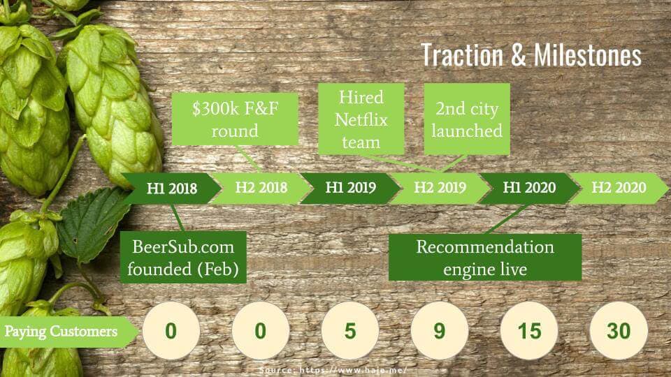 B2C Pitch Deck Traction Slide