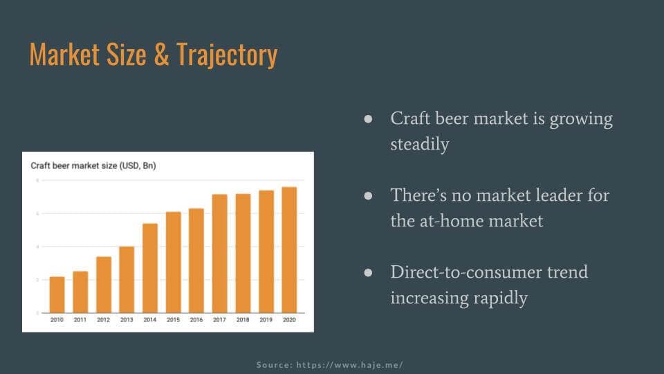B2C Pitch Deck Market Size Slide