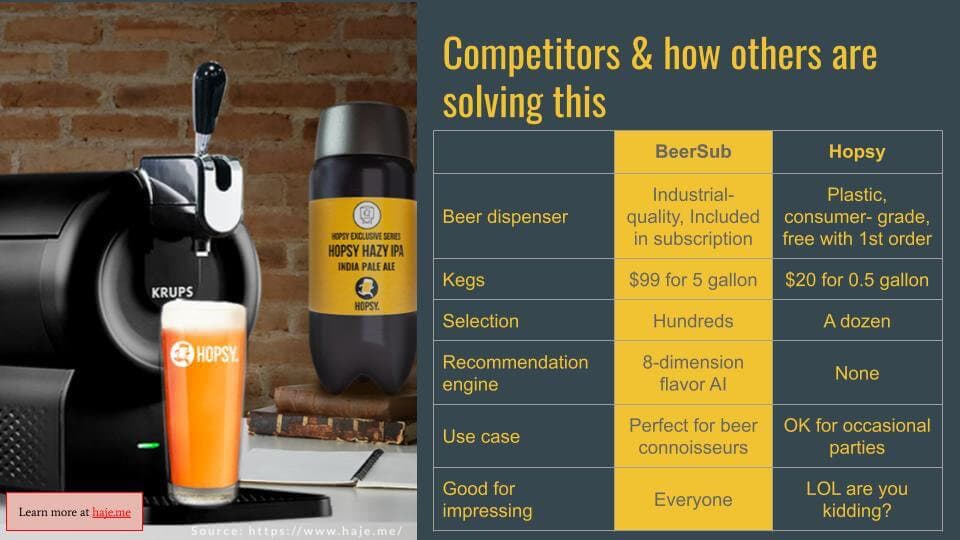 B2C Pitch Deck Competition Slide