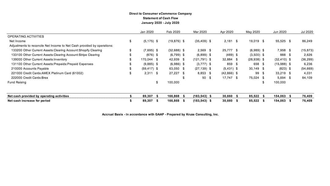 ecommerce cash flow statement