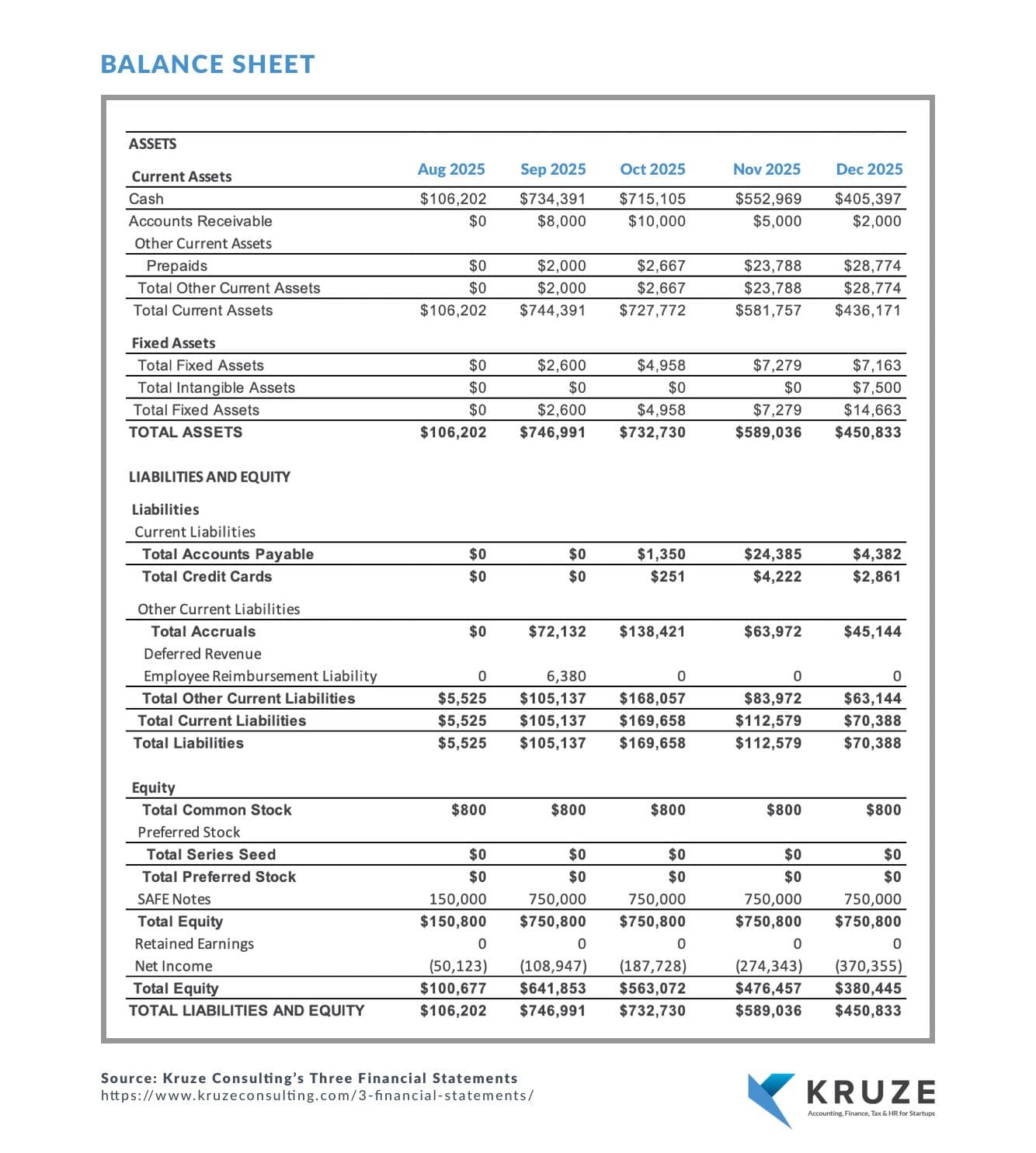 Balance Sheet