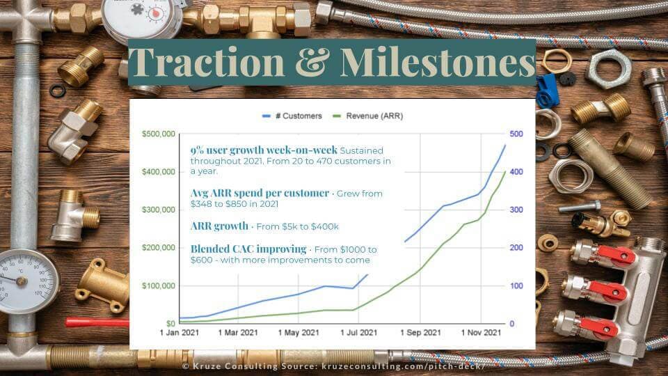 B2B Pitch Deck Traction Slide