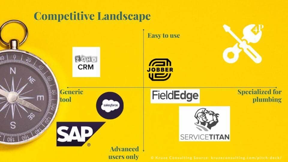 B2B Pitch Deck Competition Slide