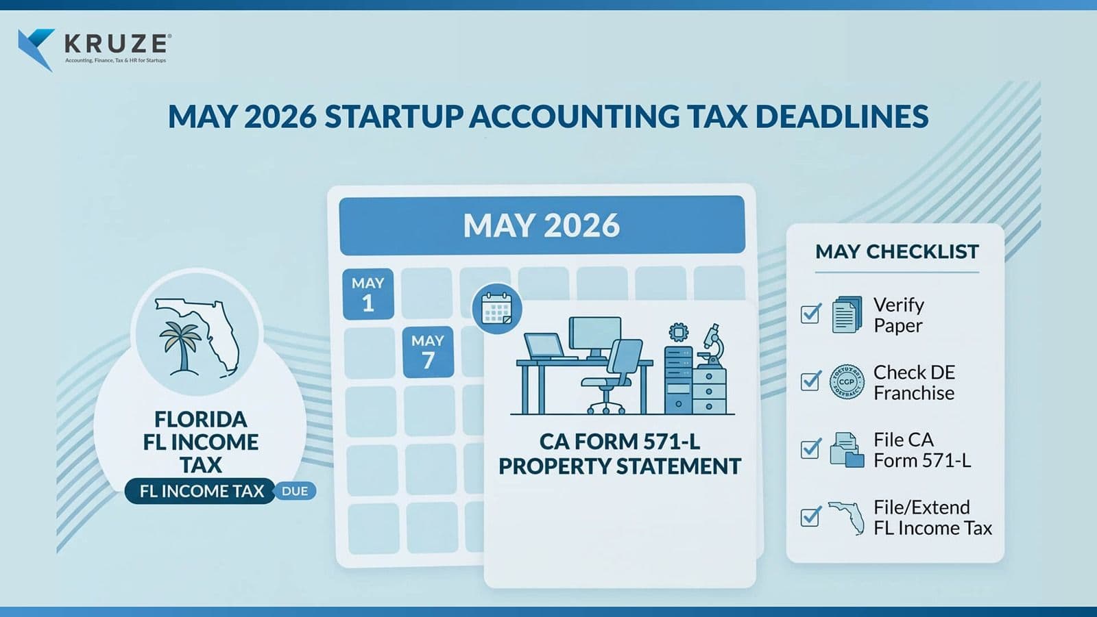 May 2026 Startup Accounting & Tax Deadlines by City