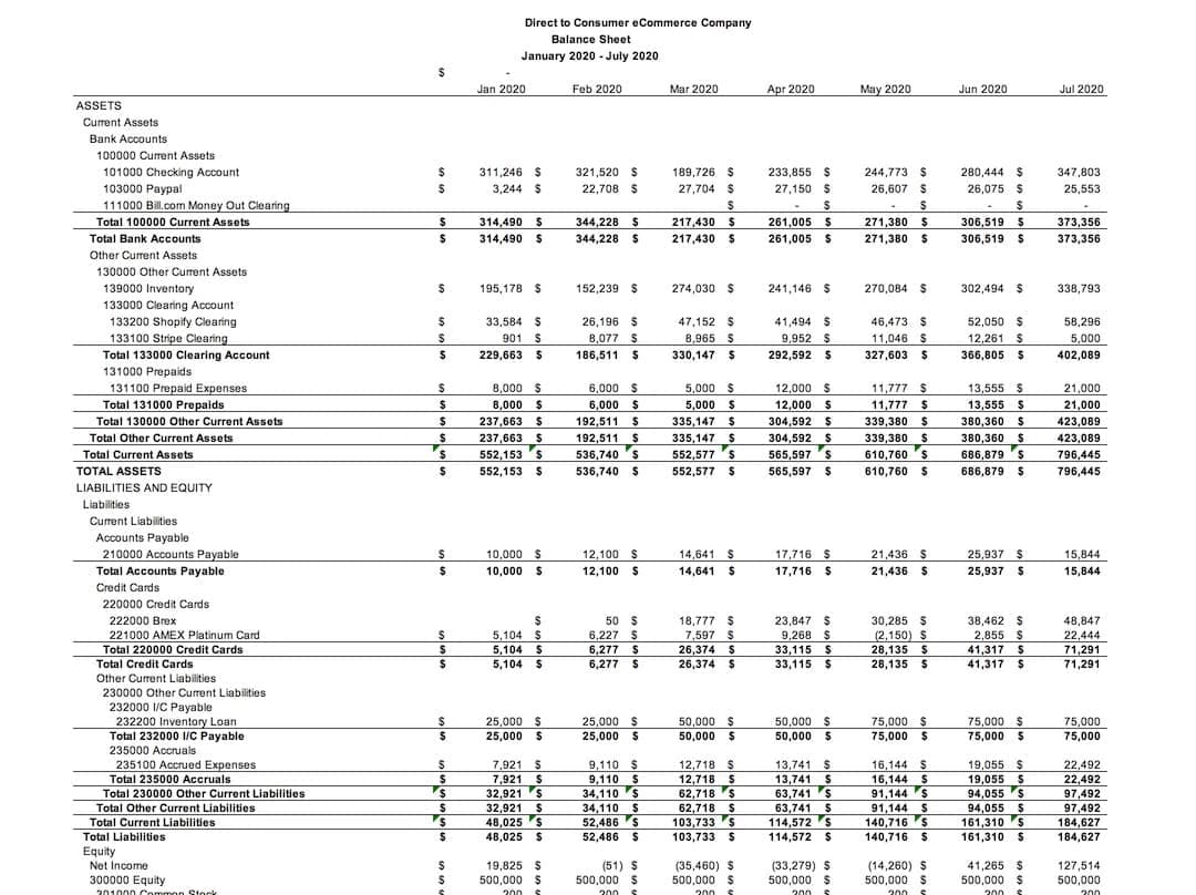 ecommerce balance sheet